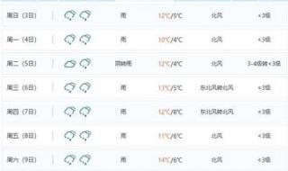 湖南省天气预报查询