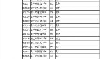 2022广东一本分数线 广东2023年一本文科,一本理科录取分数广东一本录取分数线